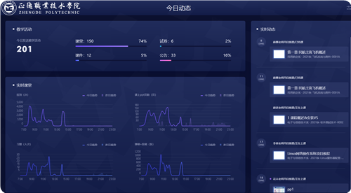 11.长江雨课堂动态数据图_副本.png